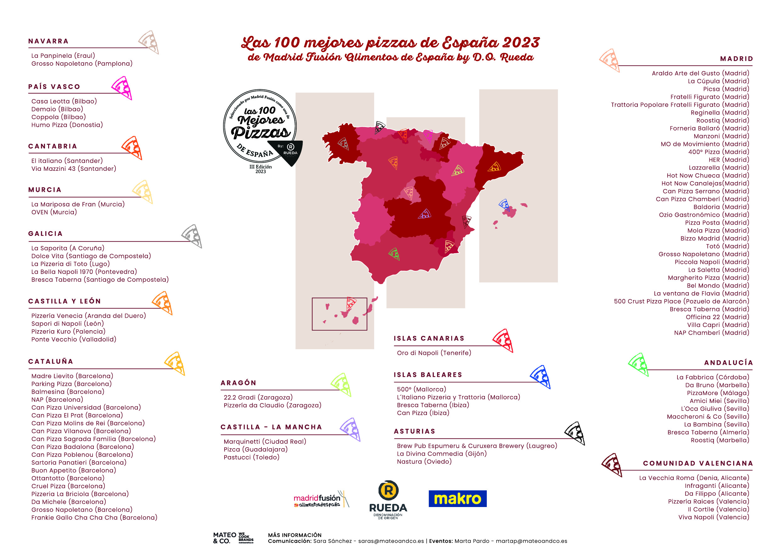 Madrid Fusión Alimentos de España by D.O. Rueda presenta las 100 mejores pizzas de España