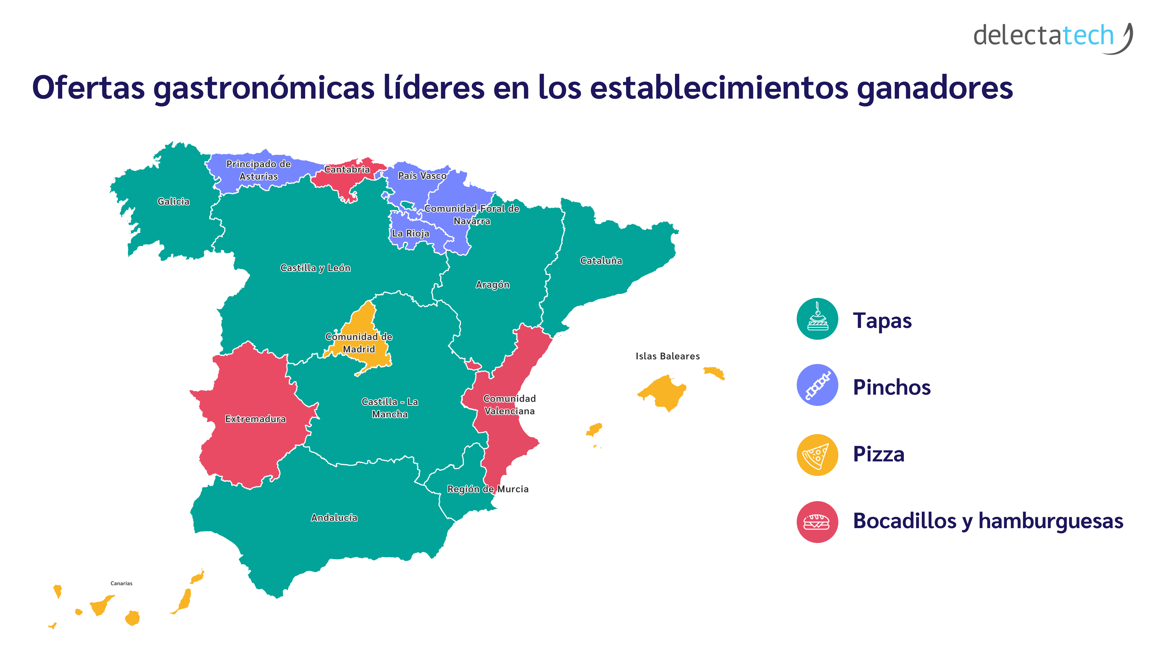 El mayor número de bares y restaurantes que aumentaron la ocupación y ticket medio en 2023 se concentra en el norte del país