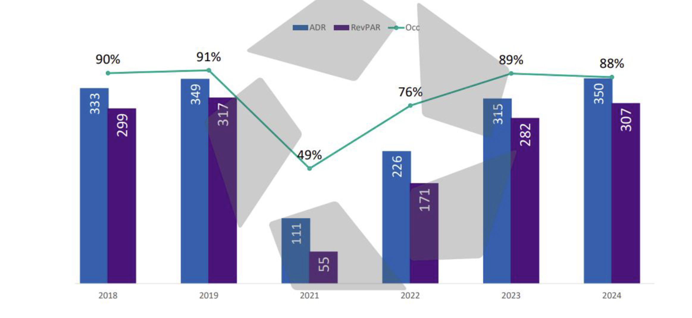 La edición del MWC 2024 mejora las cifras de 2019