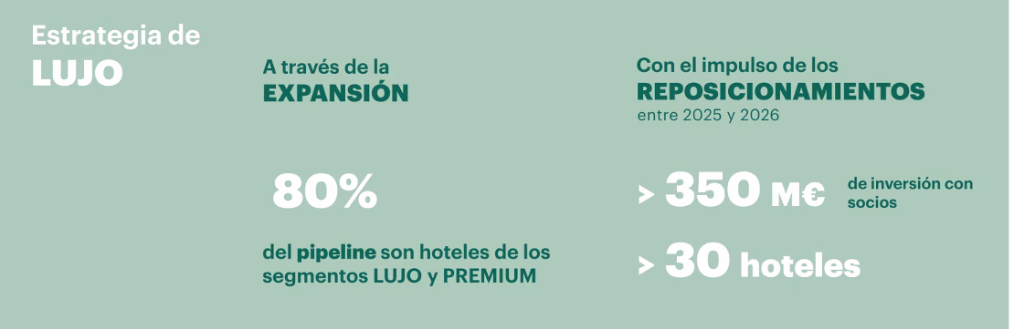 Meliá Hotels International destaca la buena marcha de sus hoteles tanto urbanos como vacacionales
