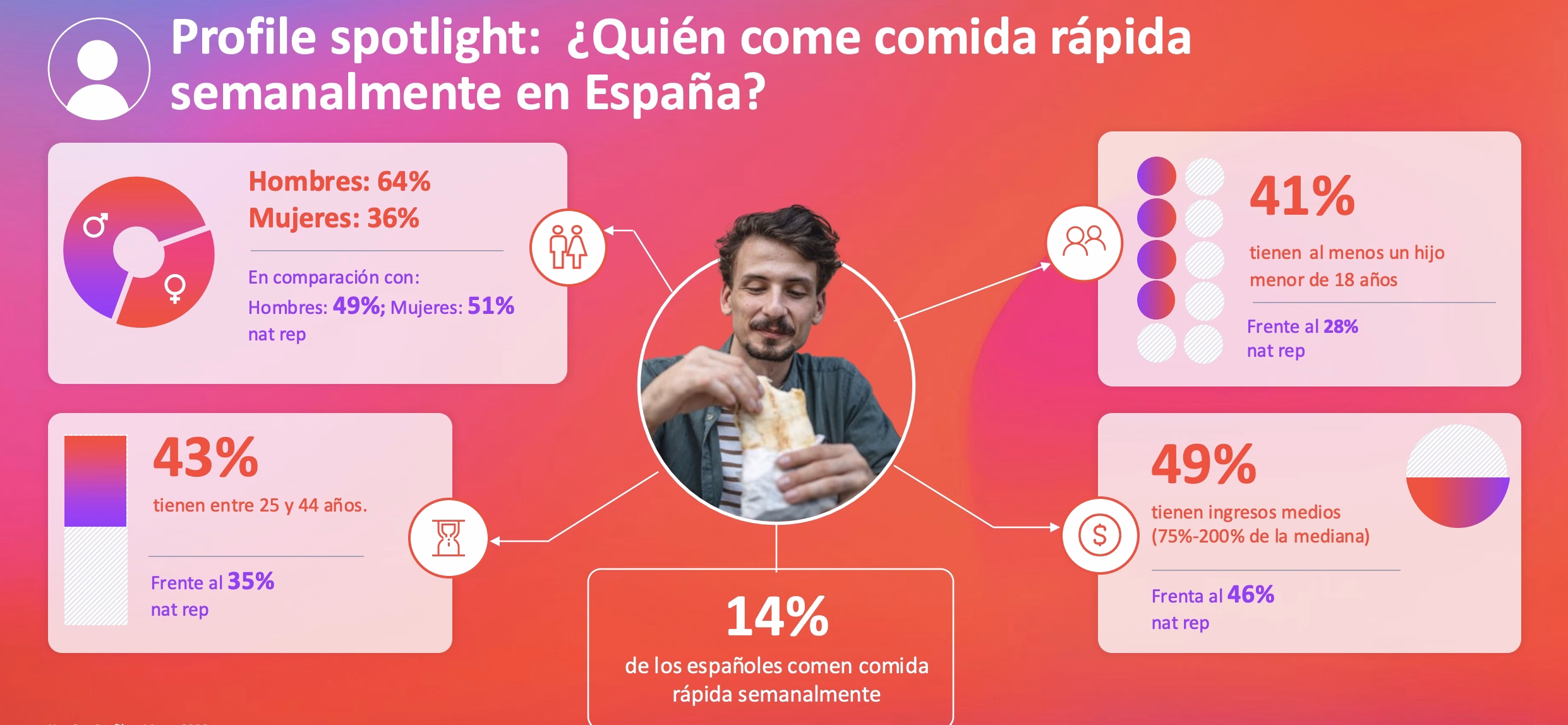 ¿Qué factores impulsan la consideración, la percepción de calidad y la fidelidad hacia las principales cadenas?